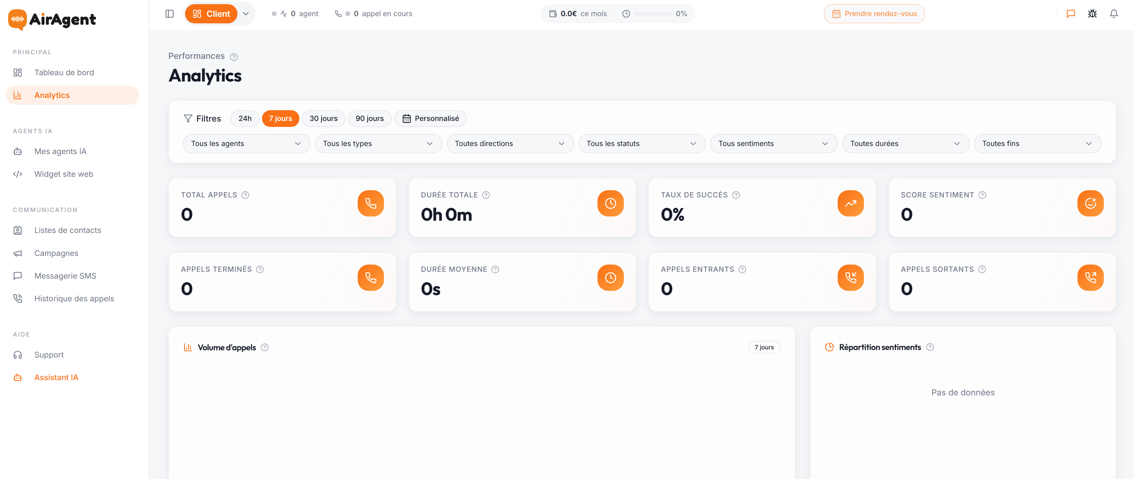Page Analytics d'AirAgent avec filtres de période et huit indicateurs dont taux de succès, score sentiment, appels entrants et sortants